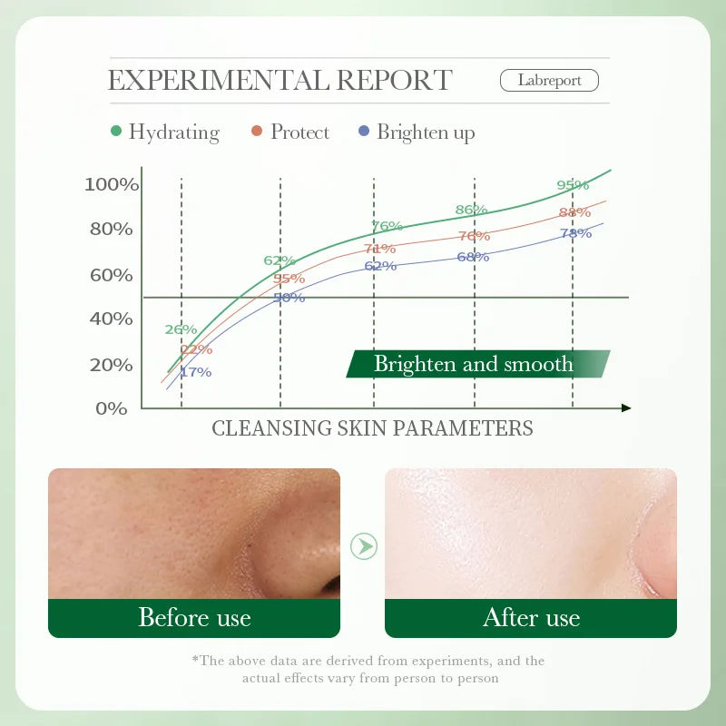 منظف مهدئ Bioaqua Centella