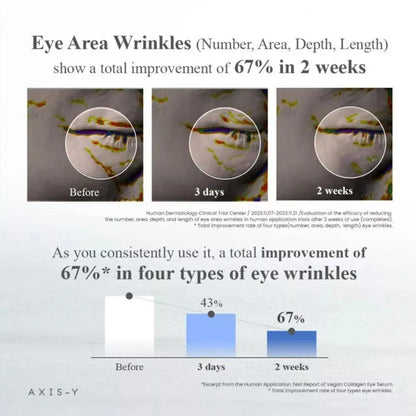 AXIS-Y Vegan Collagen Eye Serum – Firming & Brightening Eye Care