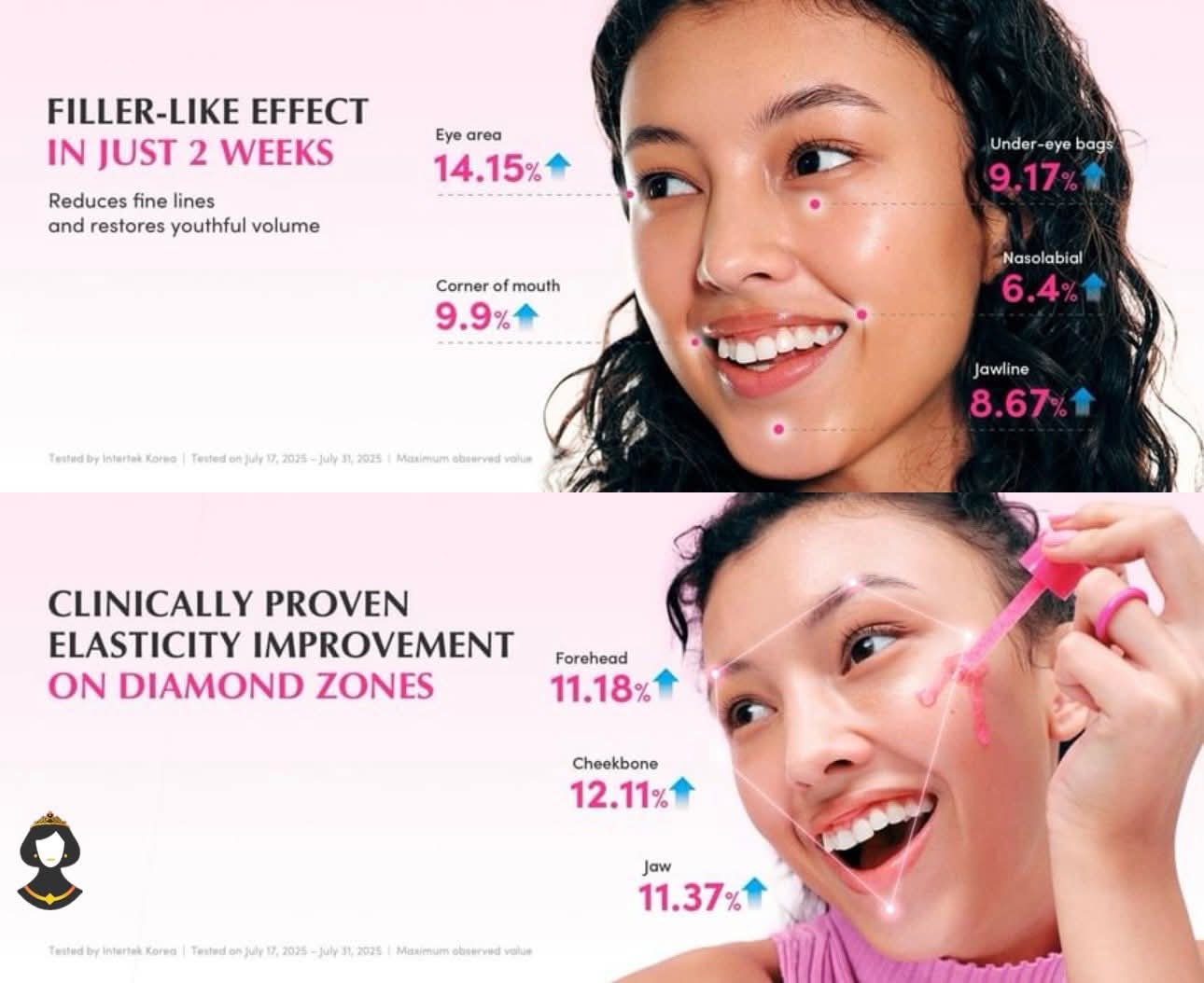 سيروم ببتيد التوت المتساوي