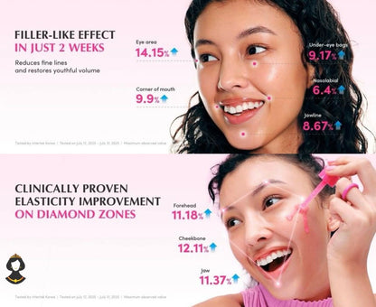 سيروم ببتيد التوت المتساوي